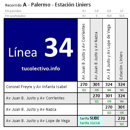 tarifa colectivo línea 34